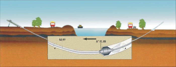 商水pe管道穿越